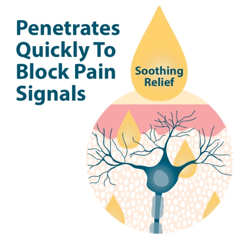 Targeted Relief at the Source