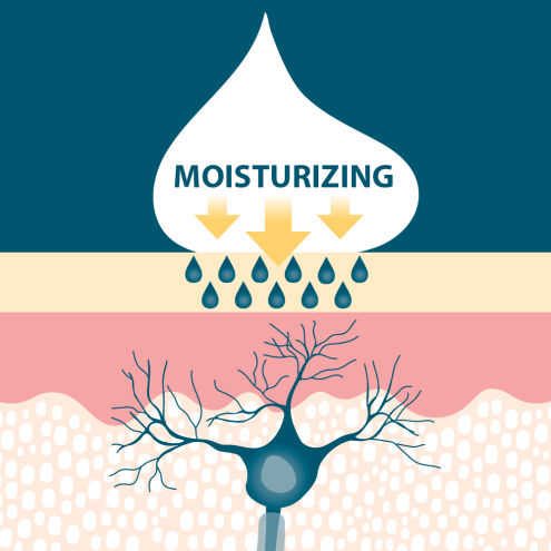 Moisturizing Pain Relief