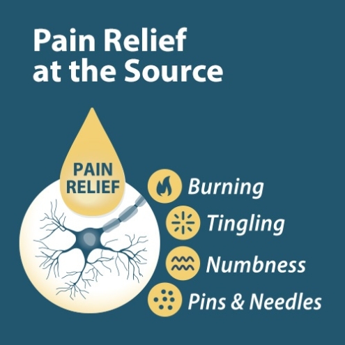 Deep Soothing Relief at the Source